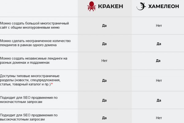Кракен черный сайт