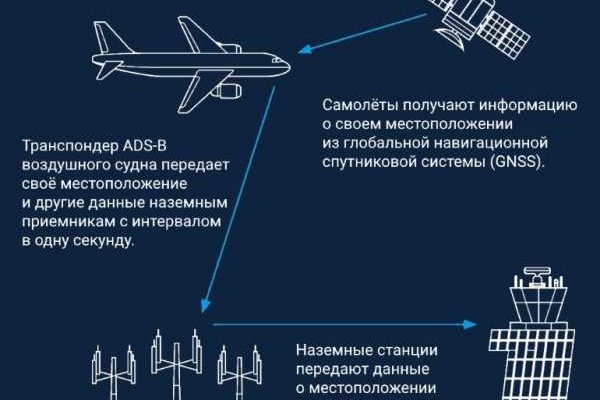 Ссылка на кракен площадка