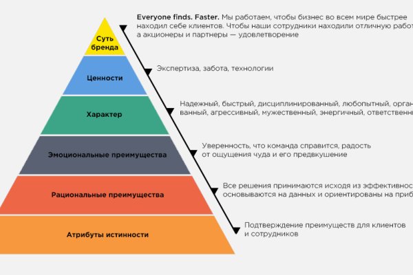 Ссылка на кракен реальная